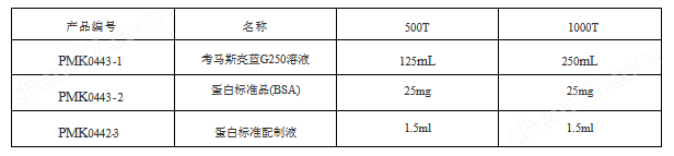 Bradford蛋白定量试剂盒（Western Blot）